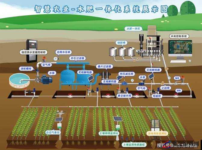 精液灌溉系统在农业生产中的创新应用与发展探讨