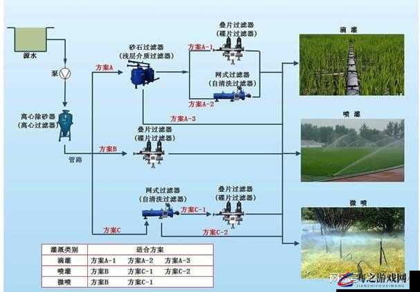 探秘 HP 公交车灌溉系统：深入研究其原理与运作机制