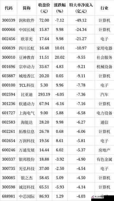 5G 概念 2 日主力净流出 52 亿引发市场关注