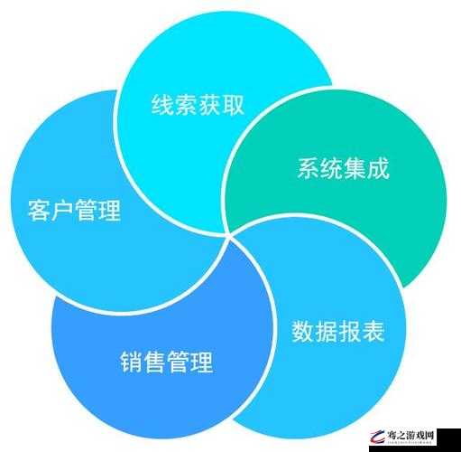 国内永久免费 CRM ：优质客户管理利器不容错过