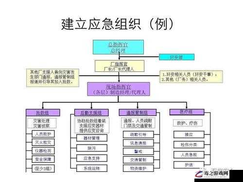 全面解析构建应急管理体系的策略与实践，有效化解灾难任务的方法