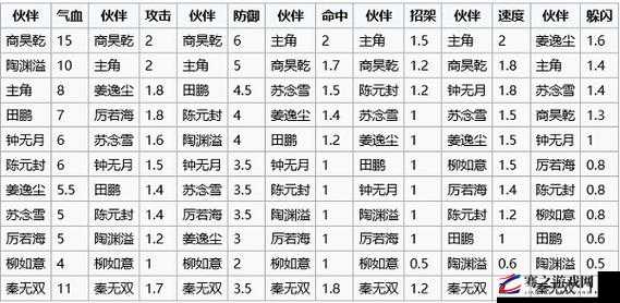 烟雨江湖游戏攻略，全面解析如何获得并培养强力伙伴