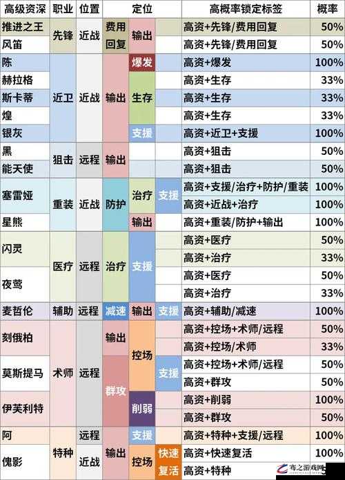 明日方舟游戏招募系统全面解析，公式、策略与高效招募指南