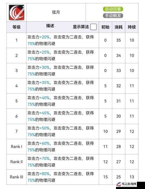 全面剖析，赫拉格技能详解，深度解读其战斗策略与运用技巧