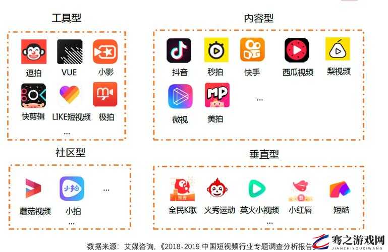 成品短视频 APP 怎么样在线观看及相关优势分析