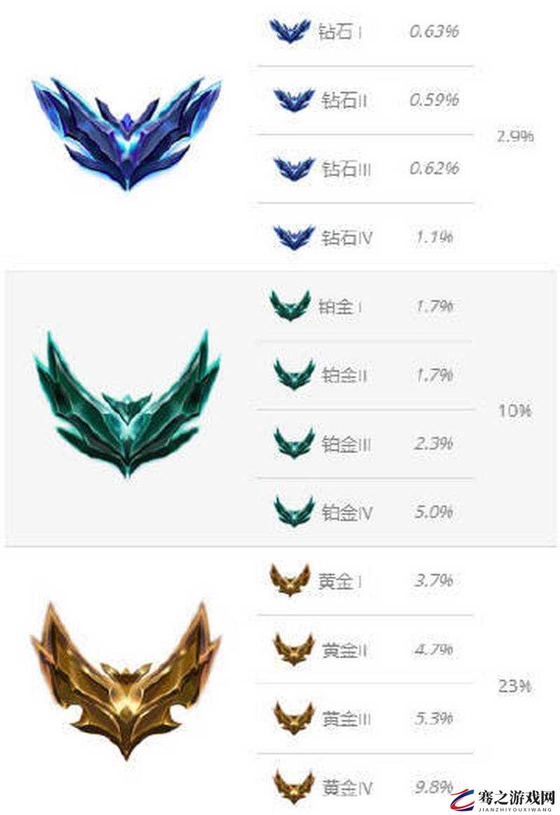 LOL（英雄联盟）中黑铁段位的全称含义及其详细解析与定位