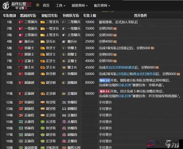 最终幻想14（FF14）游戏中军衔晋升条件全面解析与指南