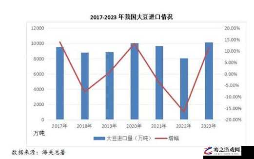 大豆行情网免费 v：全面解读大豆市场走势