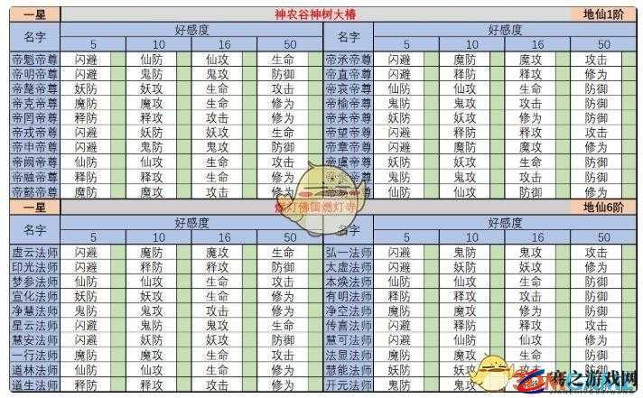 想不想修真，深入探索神通升级材料的获取途径与奥秘