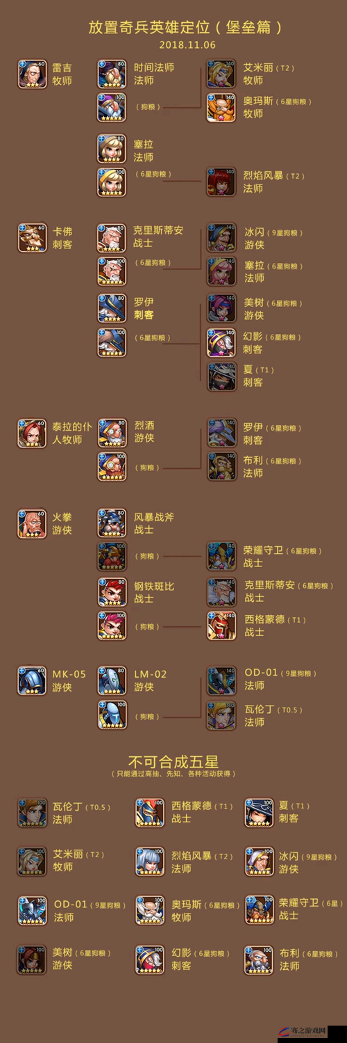 解析放置奇兵游戏中DH缩写的具体含义及其代表的英雄角色