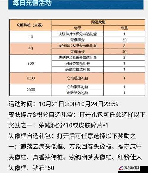 积分夺宝更新周期全面解析，频率、规律及影响因素深入探讨