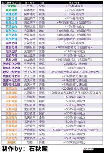 修真模拟器中淬体境界的详细划分与特性深入探析研究