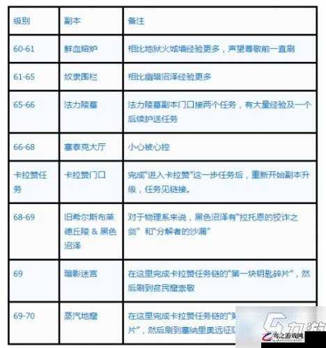 魔兽世界44级玩家高效升级与装备获取推荐副本攻略