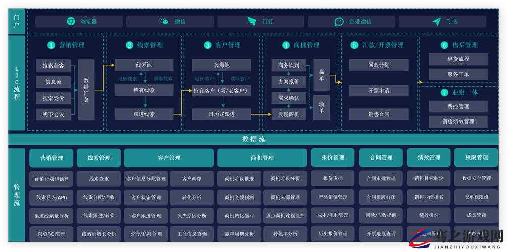 永久免费不收费的crm系统：助力企业高效管理客户资源