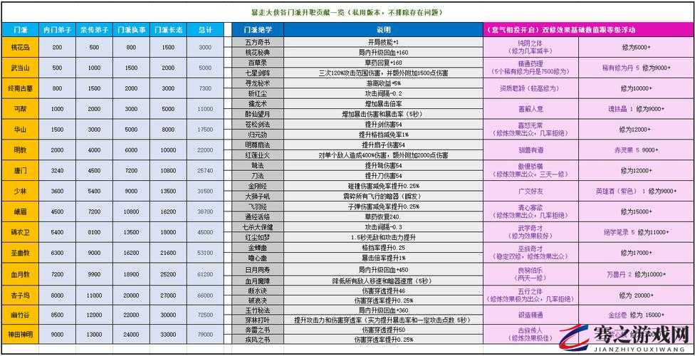 暴走大侠中丐帮成员晋升长老，全面解析贡献积累与成长之路