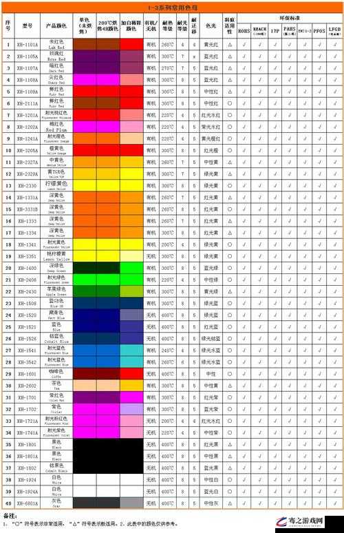 TPU 色母和子色母的性能解析-深入探究与全面评估