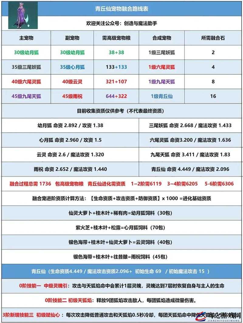 创造与魔法游戏指南，详细步骤教你制作冰毒龙王专属饲料