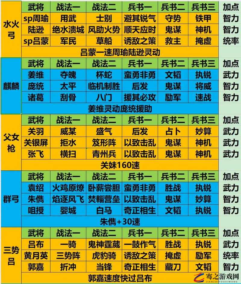 三国志战略版深度攻略，解锁战法升级全秘籍，助你打造无懈可击的梦幻阵容