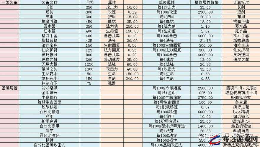 英雄联盟（LOL）中稀有宝石的全面用途解析及高效获取策略指南