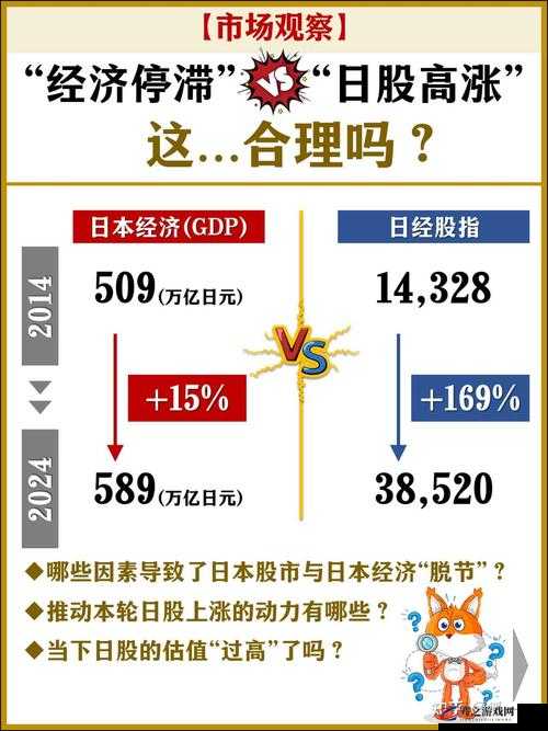 欧美日本韩国亚洲经济文化发展对比与交流合作探讨