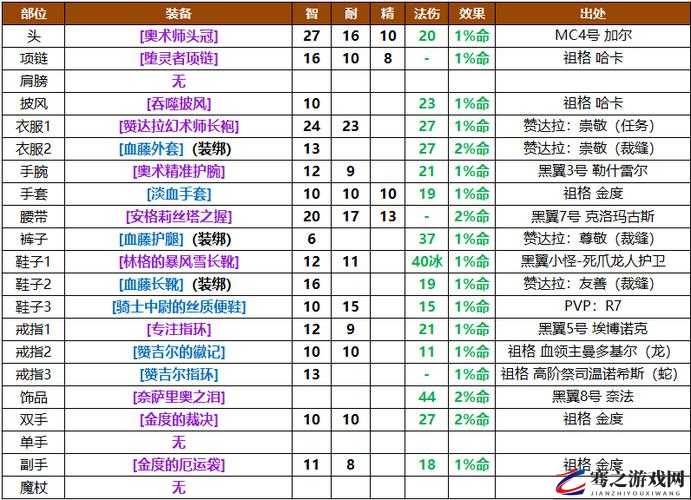 60级法师在游戏中命中属性的合格标准分析与达标指南