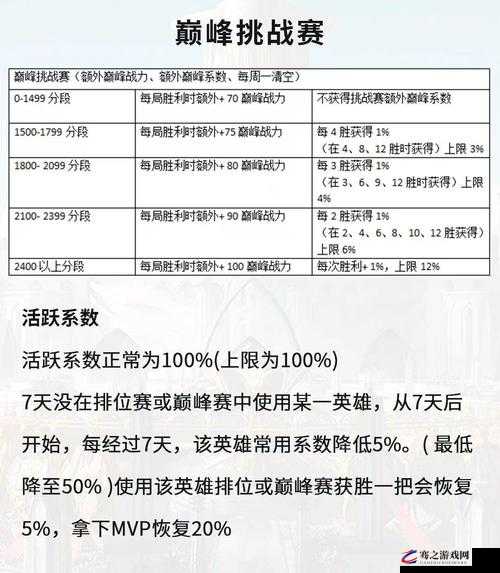 王者荣耀巅峰赛机制深度剖析，是否计入场次与胜率详解