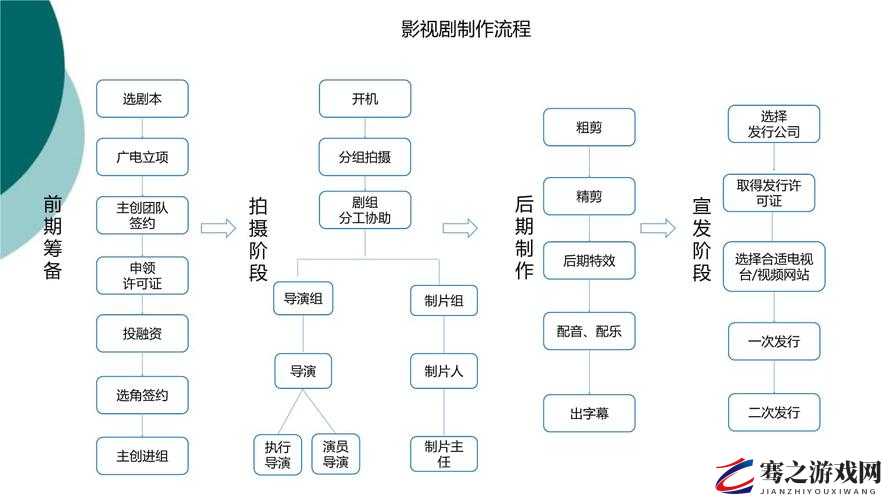 天美影视传媒广告制作流程详解全析及要点剖析