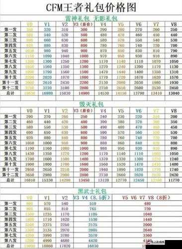 CF手游钻石礼包更新周期全面解析，规律、时间及内容详解