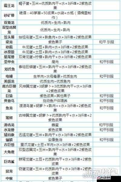 全面解析霸王龙饲料配方，科学配比与营养要素深度剖析