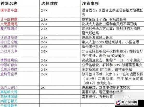 梦幻西游天机城角色加点深度解析，全方位打造个性化专属战斗神器攻略