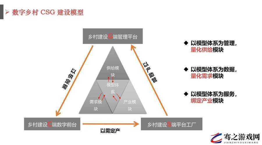 国家一产二产三产融合示范区：打造现代农业产业体系