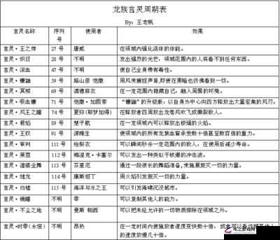 深入剖析龙族幻想世界，言灵手记的全面奥秘探索之旅