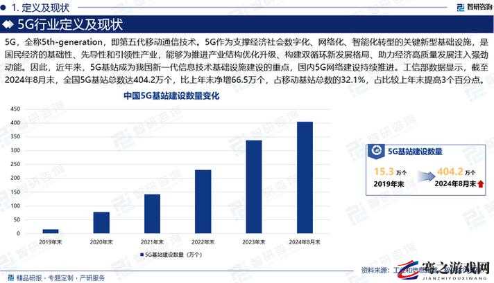 5g 最新技术推动各行业智能化发展与变革