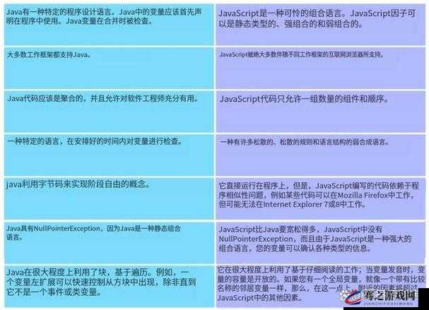 JavaScript 与 Java-HD 之显著区别剖析