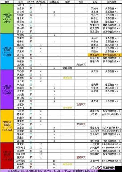 玄元剑仙飞升闯阵全攻略详解，掌握技巧助你轻松突破修炼天际