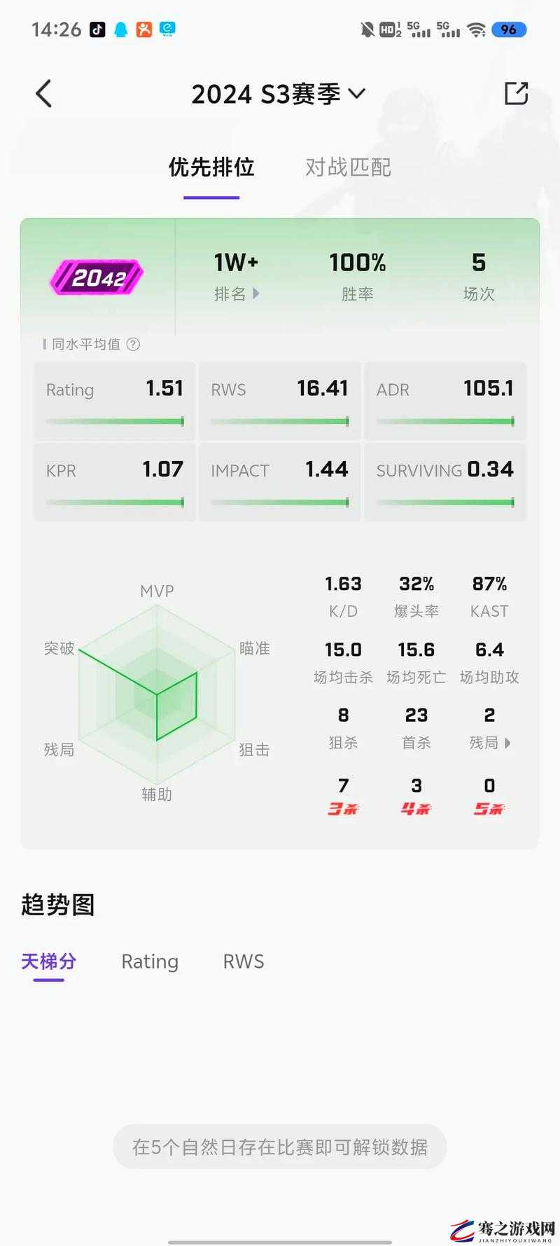 CSGO定级赛全面解析，规则、流程与影响因素深度详解