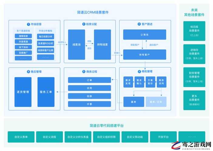 CRM 软件客户管理系统：提升企业客户关系管理效能的利器