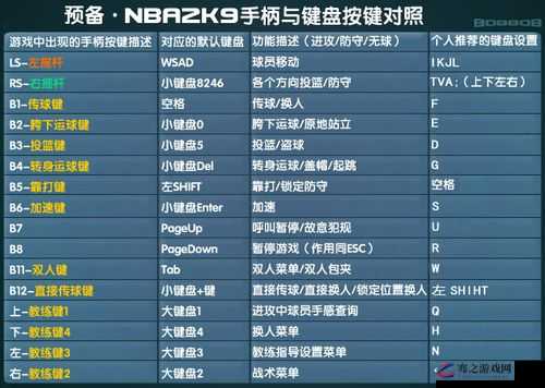 NBA 2K19自由训练模式深度解析，全面掌握技能提升与战术运用攻略