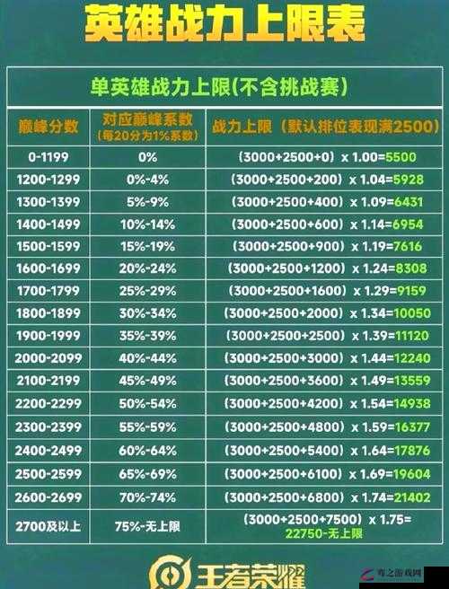 王者荣耀赏金赛位置与玩法全面解析，如何参与并赢取丰厚奖励