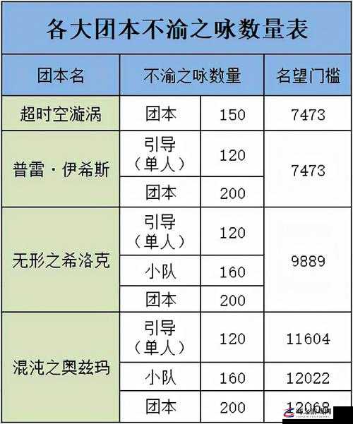 DNF普雷每周六刷新时间及2025年更新内容深度解析