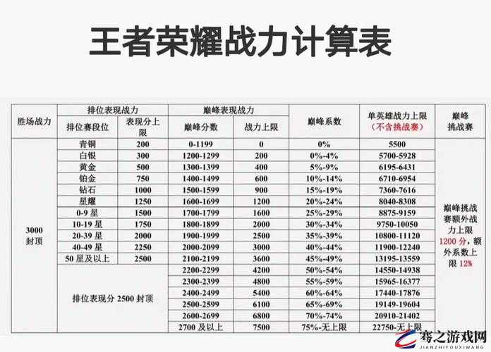 王者荣耀战力全面解析，深入了解战力计算公式及其影响因素