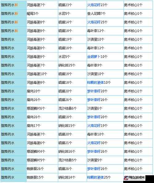 揭秘奶块堕落药水详细配方，成分、比例及制作步骤全解析