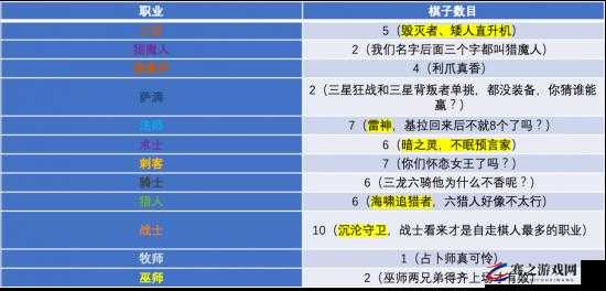 多多自走棋棋子攻击范围及职业羁绊影响详解