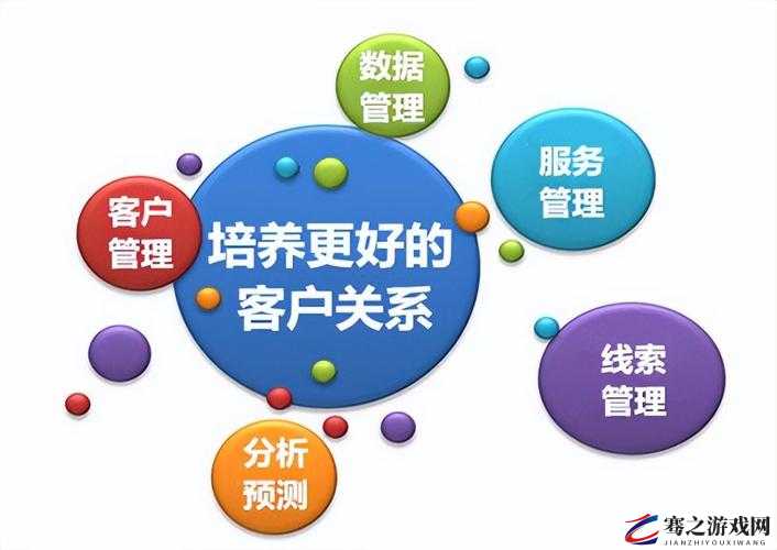 成免费 CRM 特色助力更高效管理客户关系