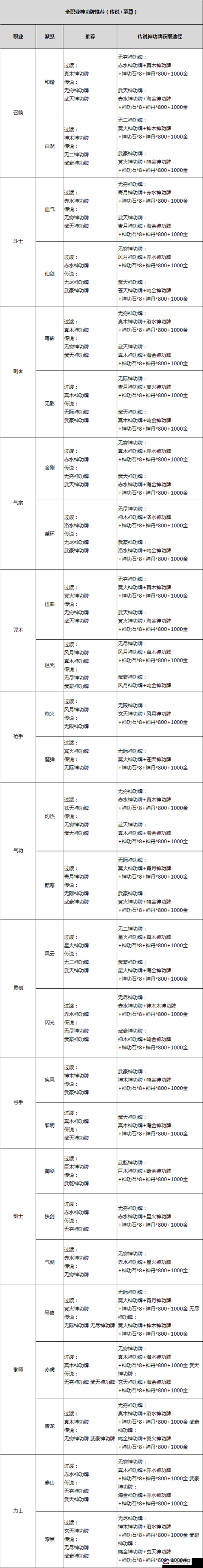 日之塔探险深度攻略，解锁顶级装备搭配秘籍，助你征服无尽挑战