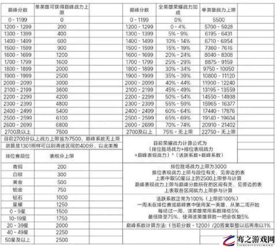 王者荣耀巅峰赛奖励全面解析，荣誉、称号与丰厚奖励一网打尽