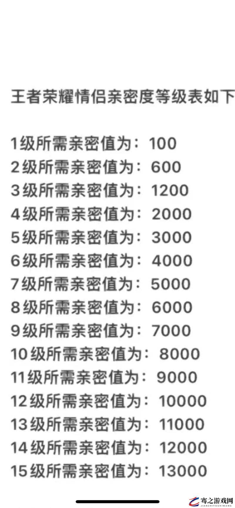 王者荣耀亲密度系统全面剖析，提升关系等级与互动玩法的深度解析