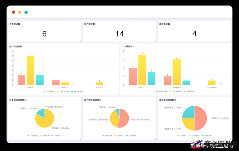 成免费 CRM 特色据说很大很疼：深入探究其背后的原因与影响