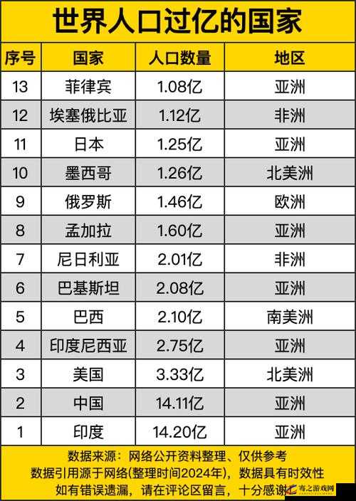 亚洲、欧洲与美洲人口比例现状分析及发展趋势探讨