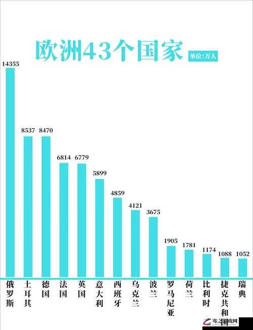 亚洲、欧洲、美洲人口比例如何变化？未来人口分布趋势大揭秘